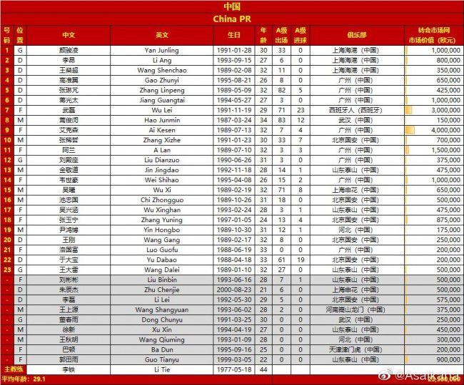 关于瓦拉内未来的猜测一直都很普遍，球员表示担心球队会让他强行离队，但至少在1月转会窗关闭后，球员希望留在曼联。